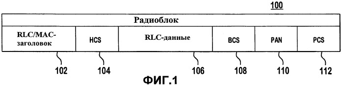 Способ и устройство для указания временного потока блоков, которому адресовано присоединенное поле квитирования/отрицательного квитирования (патент 2426244)