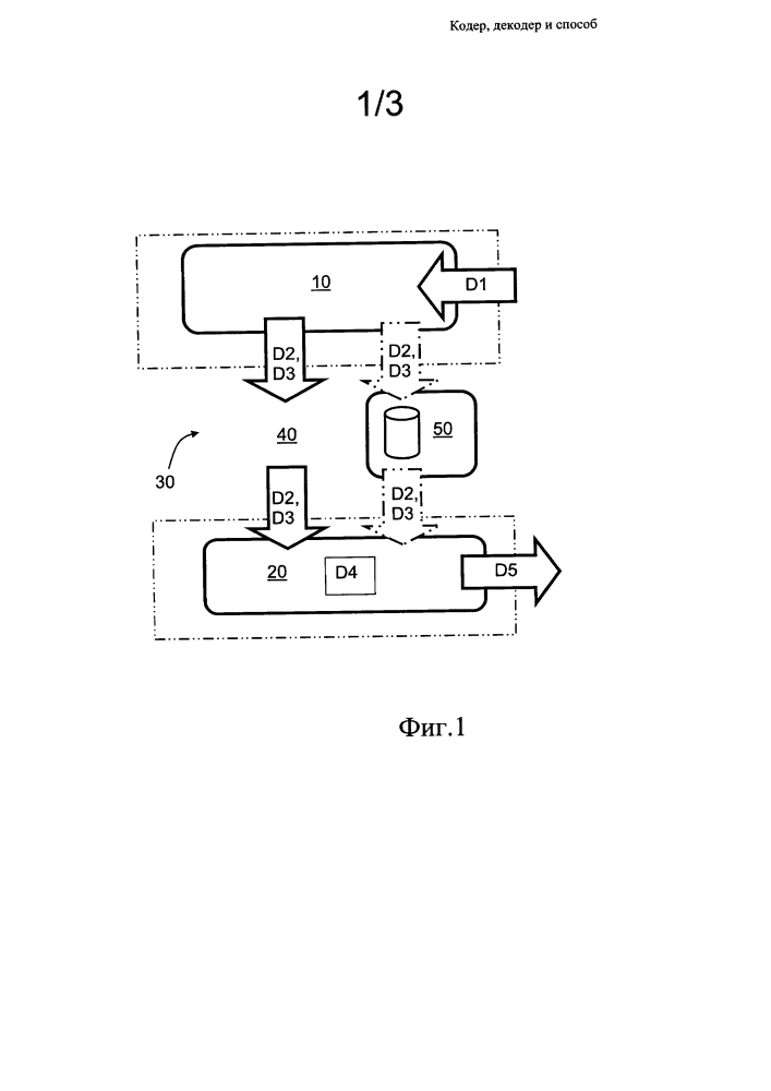 Кодер, декодер и способ (патент 2595916)