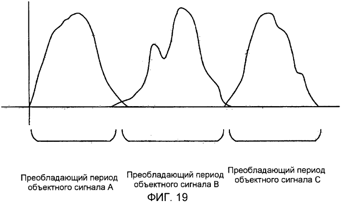 Способы и устройства кодирования и декодирования объектно-ориентированных аудиосигналов (патент 2551797)