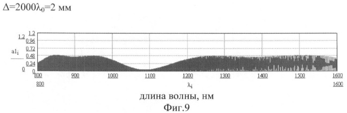 Волоконно-оптический соединитель (патент 2393513)