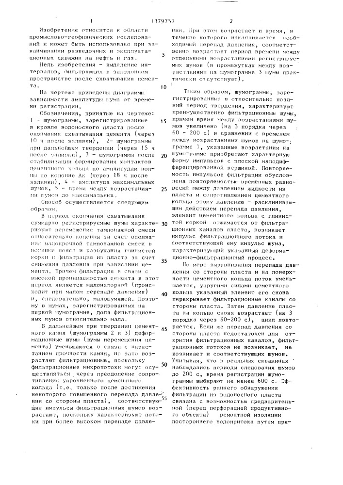 Способ определения заколонных водопритоков (патент 1379757)