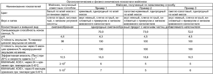 Способ получения майонеза &quot;легкий&quot; (патент 2374925)