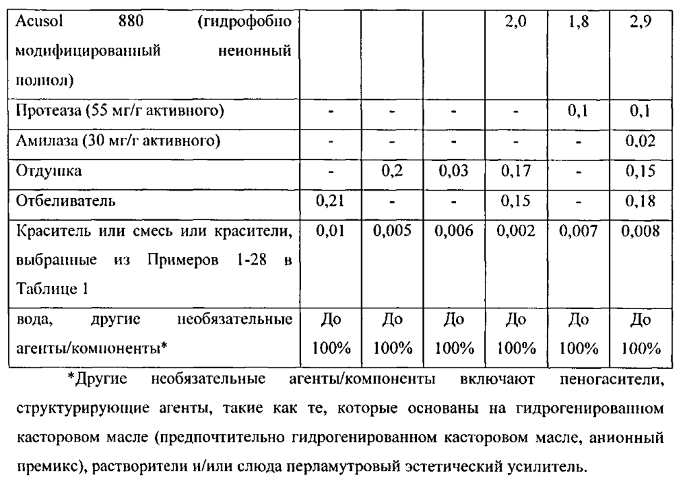 Композиции для стирки белья, содержащие красители (патент 2598853)