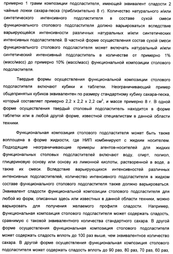 Композиция интенсивного подсластителя с антиоксидантом и подслащенные ею композиции (патент 2424734)