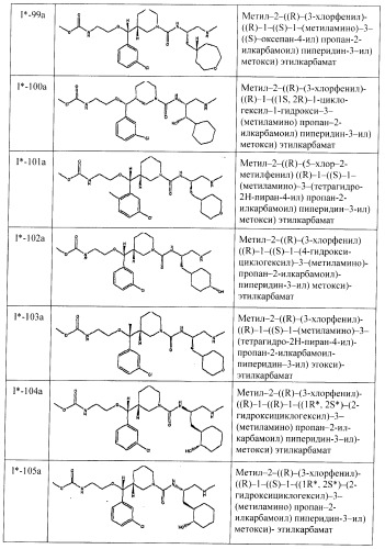 Ингибиторы аспартат-протеазы (патент 2424231)