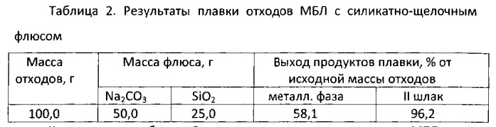 Способ переработки бериллийсодержащих отходов (патент 2558588)