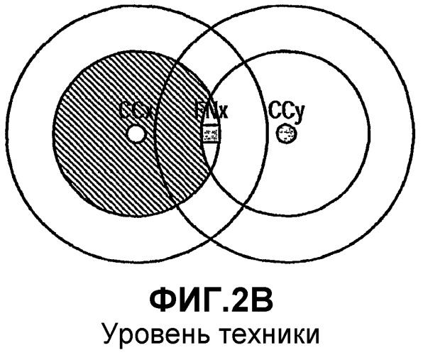 Способ, промежуточная станция и центральное устройство управления для передачи данных с коммутацией пакетов в самоорганизующейся сети радиосвязи (патент 2358396)