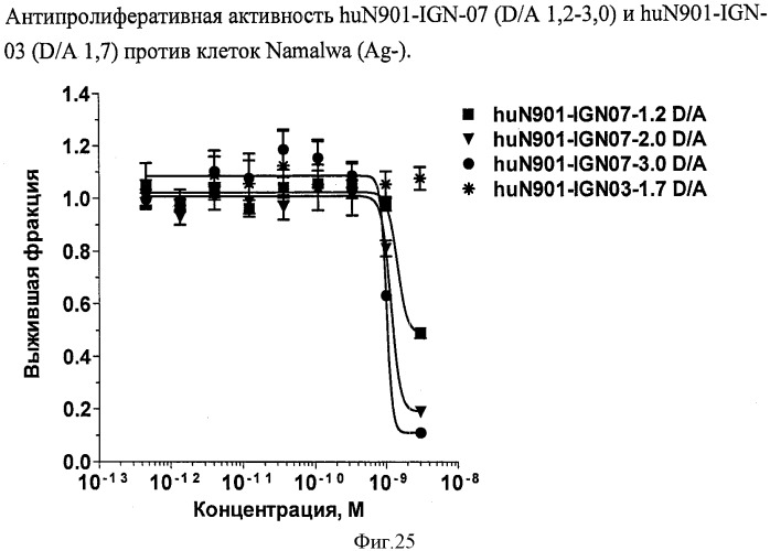 Новые производные бензодиазепина (патент 2545080)