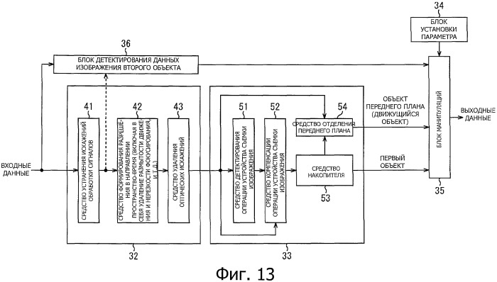 Устройство обработки данных, способ обработки данных и носитель информации (патент 2423015)