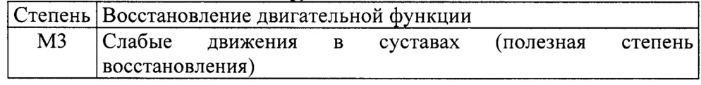 Способ индукции регенерации периферического нерва (патент 2639175)