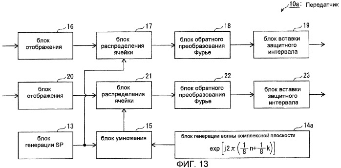 Устройство передачи, устройство приема и способ передачи в режиме ofdm (патент 2479132)