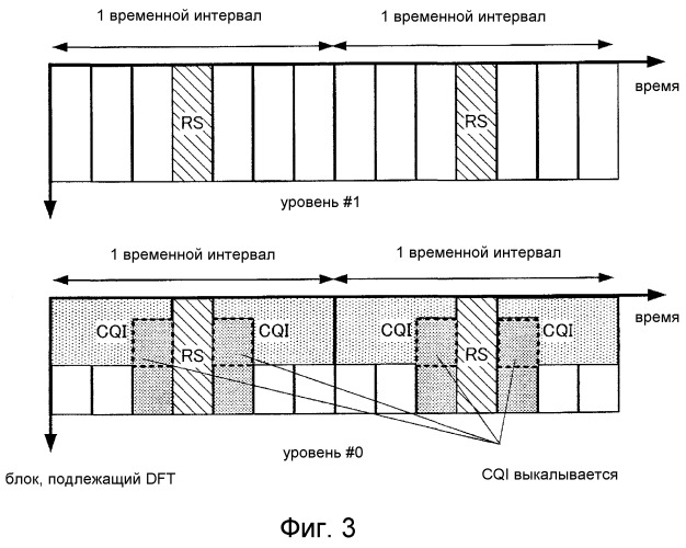 Терминал и его способ связи (патент 2548903)