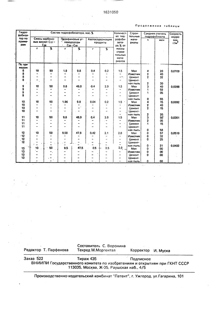 Гидрофобизатор сыпучих материалов (патент 1631050)