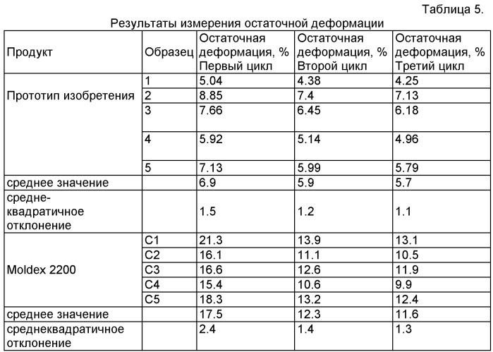 Фильтрующая респираторная лицевая маска, содержащая &quot;живые&quot; шарниры (патент 2415687)