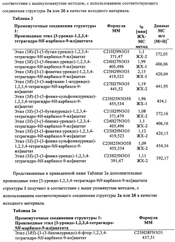 Производные (3-амино-1,2,3,4-тетрагидро-9н-карбазол-9-ил)уксусной кислоты (патент 2448092)