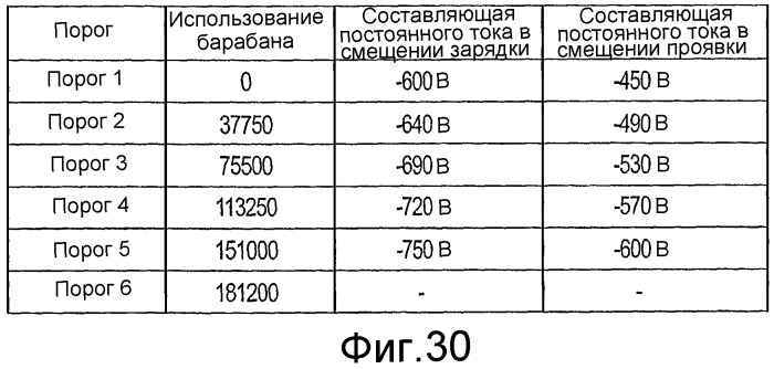 Устройство формирования изображения, картридж и устройство хранения, установленное на картридже (патент 2324212)