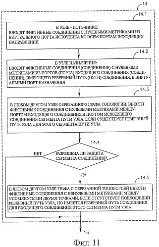 Способ поиска защищенного пути в ячеистых сетях (патент 2411675)