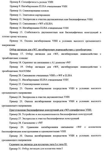 Терапевтические полипептиды, их гомологи, их фрагменты и их применение для модуляции агрегации, опосредованной тромбоцитами (патент 2357974)