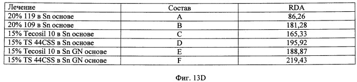 Композиции для ухода за полостью рта, содержащие аморфный кварц и обладающие низким значением ph (патент 2487699)