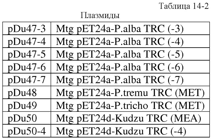 Варианты изопренсинтазы, применяемые для улучшения продуцирования изопрена микроорганизмами (патент 2516343)