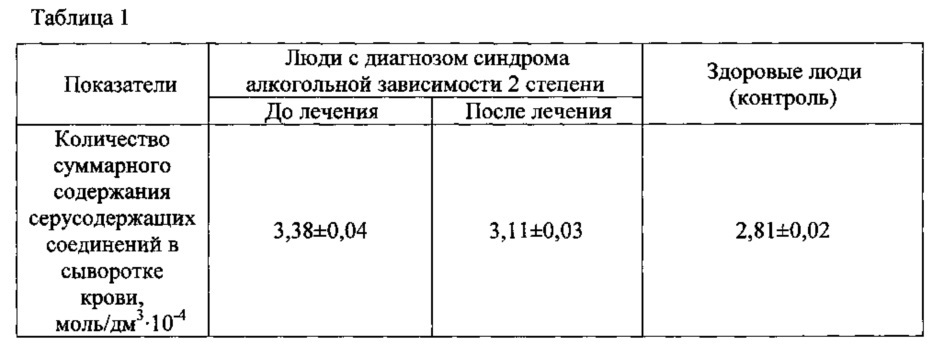 Способ определения суммарного содержания серусодержащих соединений в биологических объектах (патент 2613898)