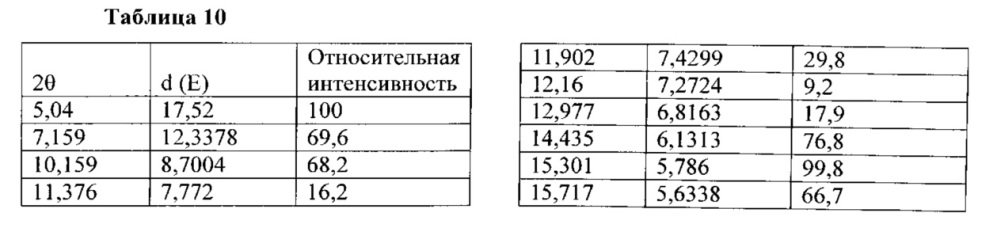 Полиморфы arry-380, селективного ингибитора erbb2, и фармацевтические составы, содержащие их (патент 2629116)