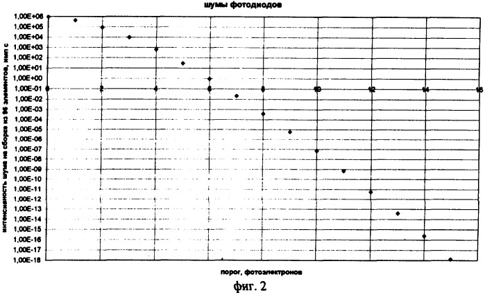 Детектор излучений (патент 2319176)