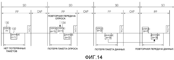 Устройство терминала, координатор и способ администрирования чрезвычайного положения (патент 2493661)