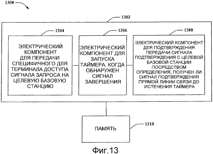 Восстановление от ошибки эстафетной передачи обслуживания, обусловленной ложным обнаружением сигнала завершения эстафетной передачи обслуживания на терминале доступа (патент 2474075)