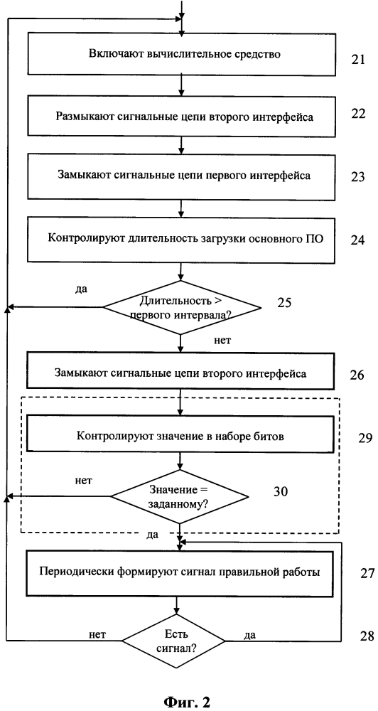 Способ обеспечения защищённой работы вычислительного средства и прибор для его осуществления (патент 2630890)