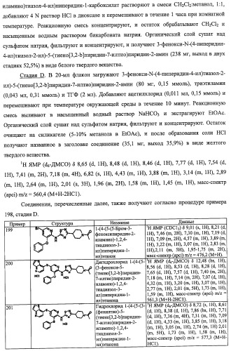 Активаторы глюкокиназы (патент 2457207)