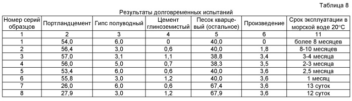 Якорь для погружения и фиксации на дне подводных научных приборов (патент 2509676)