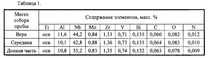 Способ получения интерметаллидных сплавов на основе алюминида титана с повышенным содержанием ниобия (патент 2576288)
