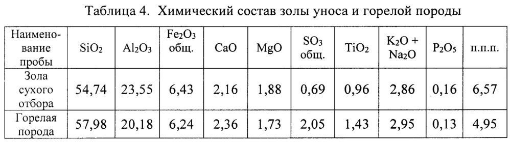 Способ получения вяжущего для бетонов и строительных растворов (патент 2664567)