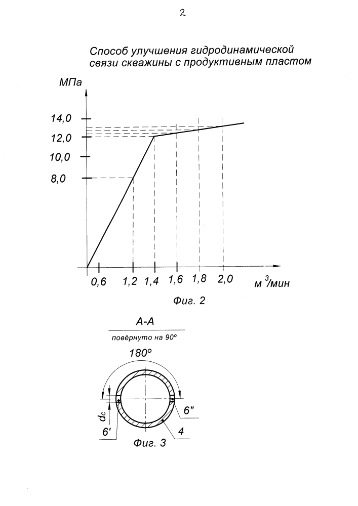 Способ улучшения гидродинамической связи скважины с продуктивным пластом (патент 2612420)