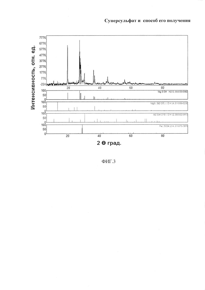 Суперсульфат и способ его получения (патент 2664301)