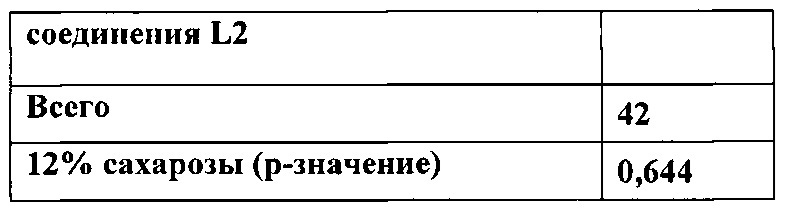 Модификатор сладкого вкуса и аромата (патент 2666534)