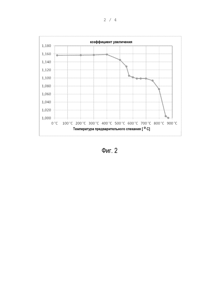 Предварительно спеченная заготовка для зубов (патент 2612707)