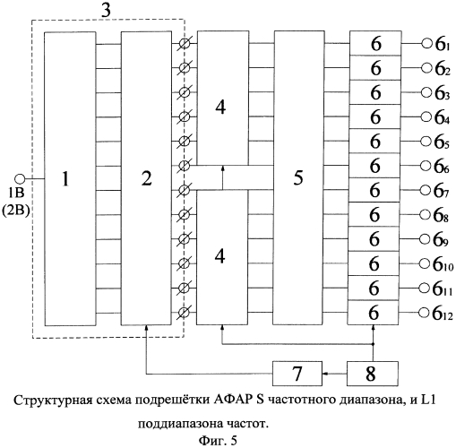 Самолетная многодиапазонная афар с управляемым лучом на излучении и многолучевым приемом сигнала (патент 2568413)