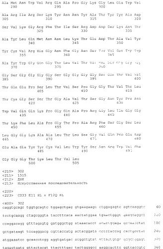 Pscaxcd3, cd19xcd3, c-metxcd3, эндосиалинxcd3, epcamxcd3, igf-1rxcd3 или fap-альфаxcd3 биспецифическое одноцепочечное антитело с межвидовой специфичностью (патент 2547600)