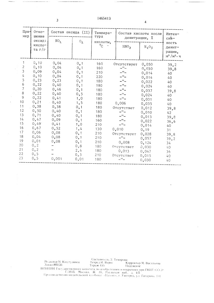 Способ денитрации серной кислоты (патент 1465413)