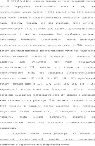 Способ модификации изоэлектрической точки антитела с помощью аминокислотных замен в cdr (патент 2510400)