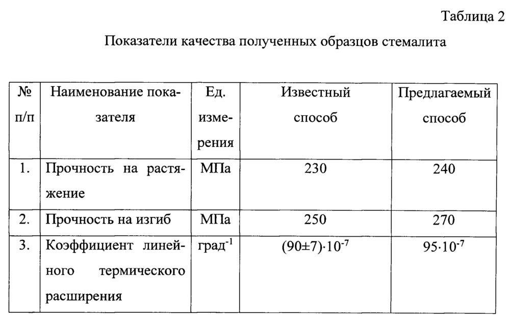 Способ получения стемалита (патент 2647710)