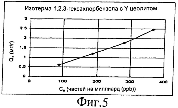 Способ обработки загрязненной воды при помощи бифункциональной системы, состоящей из железа и цеолитов (патент 2416572)