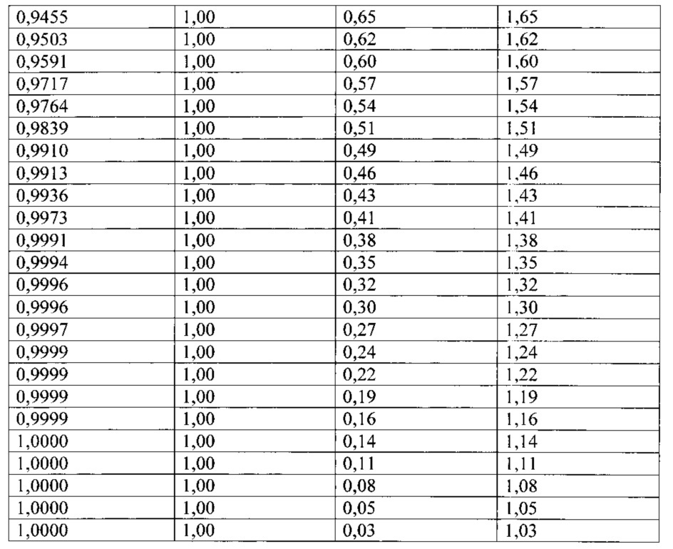 Способ дооперационной оценки риска развития прогрессии после радиочастотной термоаблации метастазов колоректального рака в печени при циторедуктивных операциях (патент 2638788)