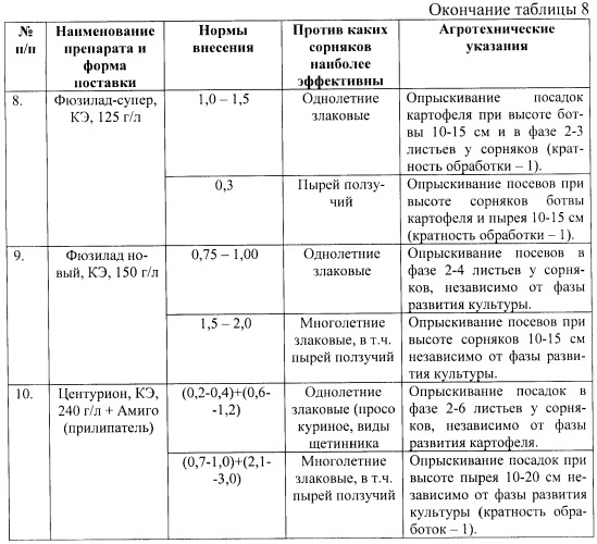 Способ возделывания картофеля при капельном орошении (патент 2420056)