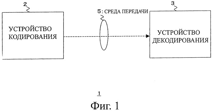 Устройство кодирования, способ кодирования, устройство декодирования, способ декодирования и программа (патент 2412556)