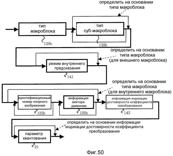 Устройство кодирования изображения и устройство декодирования изображения (патент 2514787)