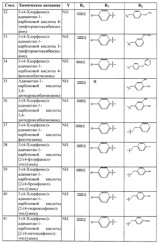 Ингибиторы сфингозинкиназы (патент 2447060)