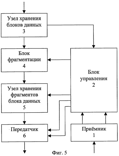 Способ передачи данных в беспроводной локальной сети по стандарту ieee 802.11b (патент 2298285)